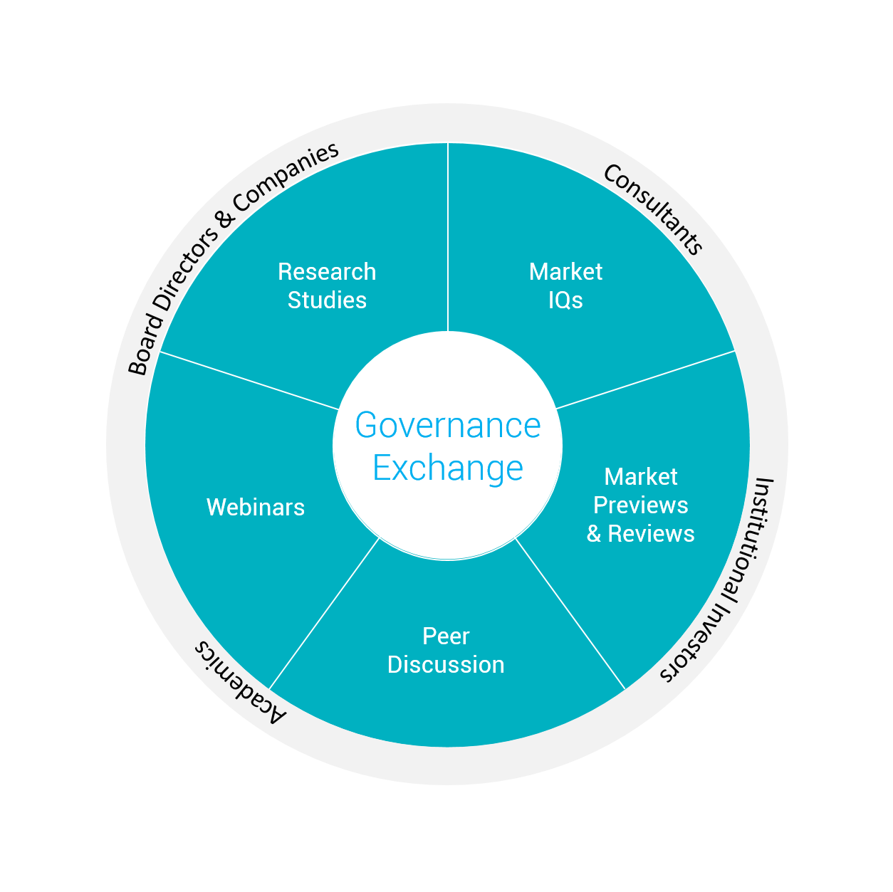 Governance Exchange