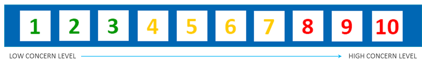 ISS-Corporate QualityScore Premium Tools