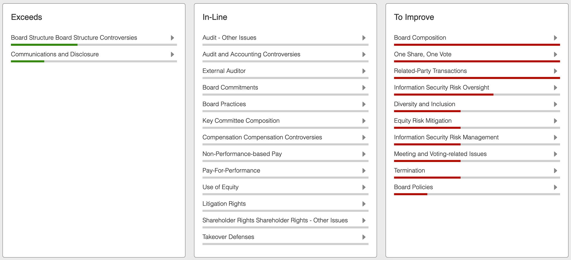 qs-practices-vs-proxy-peers