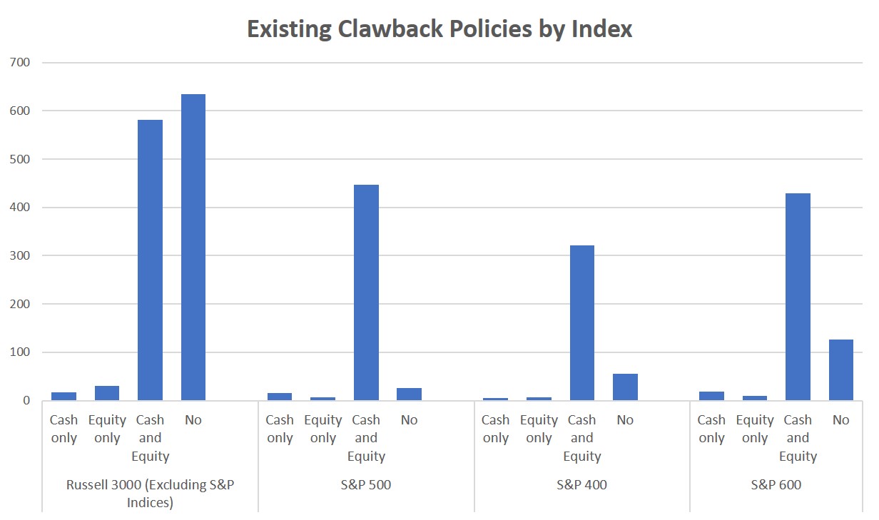 November 2021 | ICS Client Bulletin – Executive Compensation Clawbacks: Comment Period Reopened