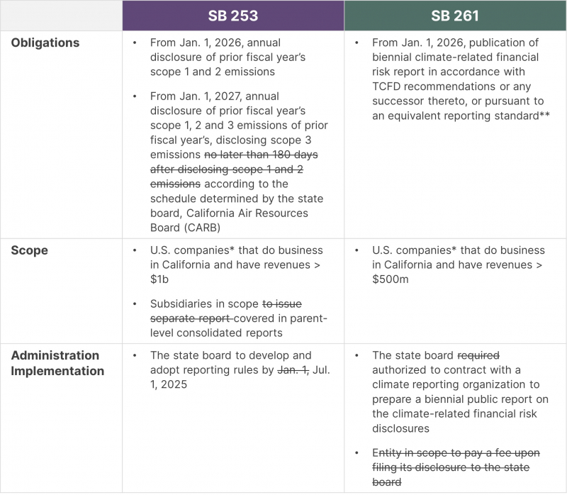 CCAP amendments under SB 219 CCAP amendments under SB 219
