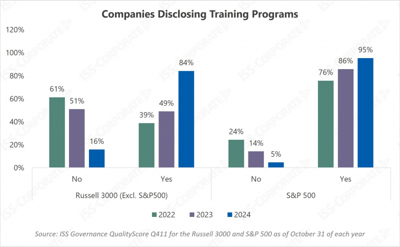 Companies Disclosing Training Programs Chart of Companies Disclosing Training Programs