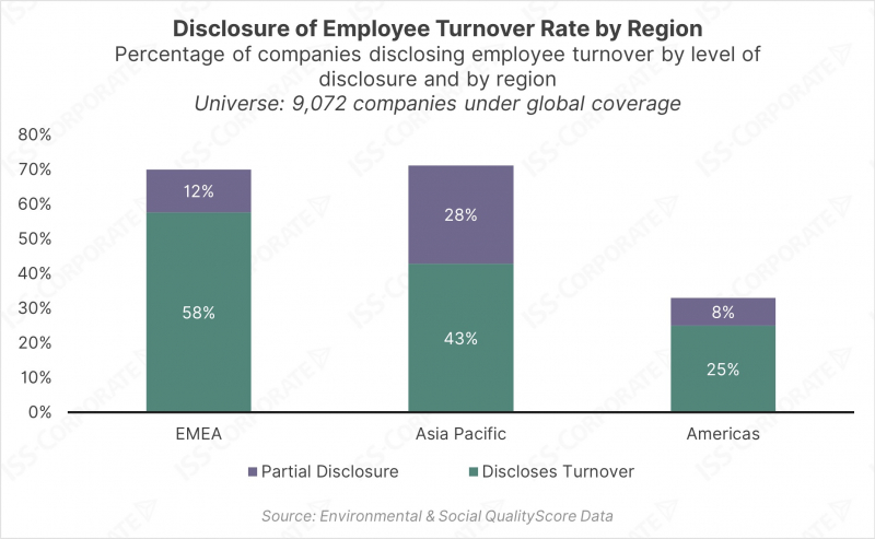 employee-turnover-disclosure-regionv2 Human Capital Management Employee Turnover Rate by Region