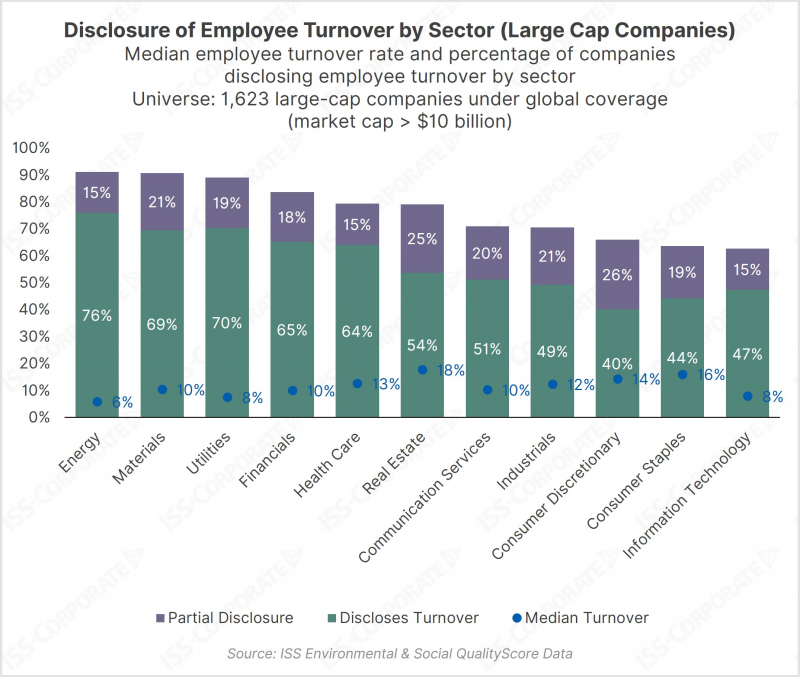 Chart of Employee Turnover by Sector Chart of Employee Turnover by Sector
