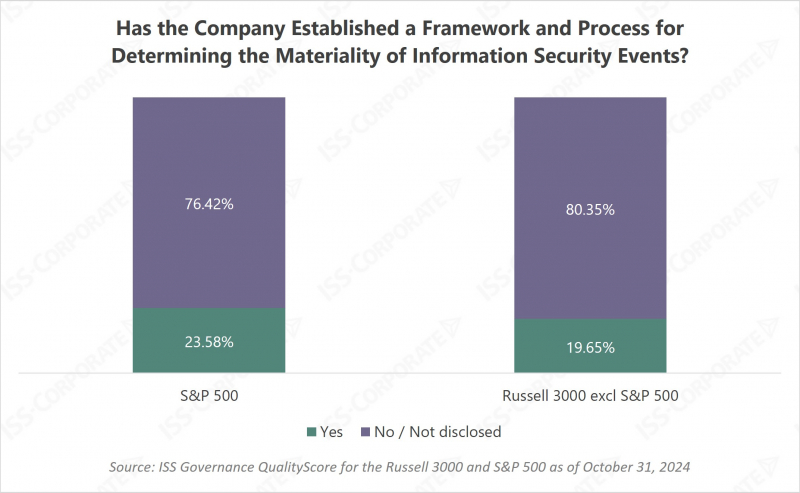Has the Company Established a Framework and Process for Determining the Materiality of Information Security Events? Company Established a Framework and Process for Determining the Materiality of Information Security Events