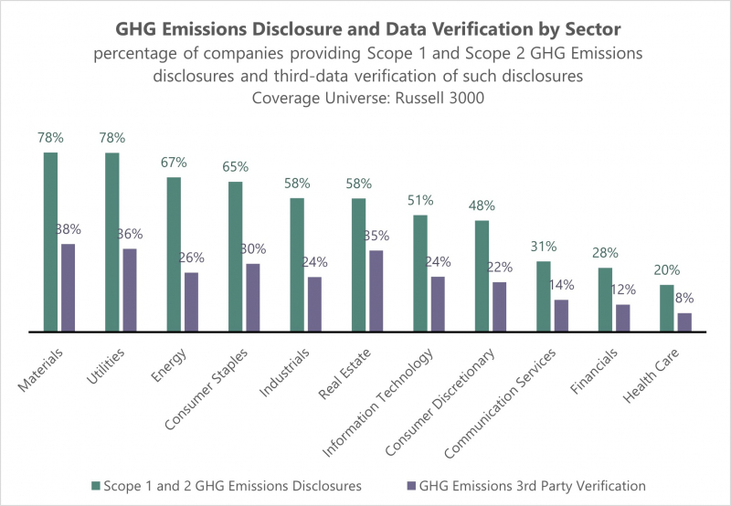 ISS-Corporate_SEC Adopts Climate Disclosure Rule_Disclosure of Materiality Assessments