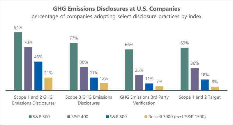 ghg-emissions-disclosures-at-u.s.-companies