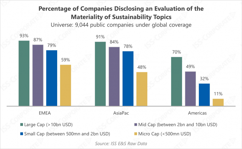 Materiality Benchmarks Ranges Materiality Assessments: Best Practices